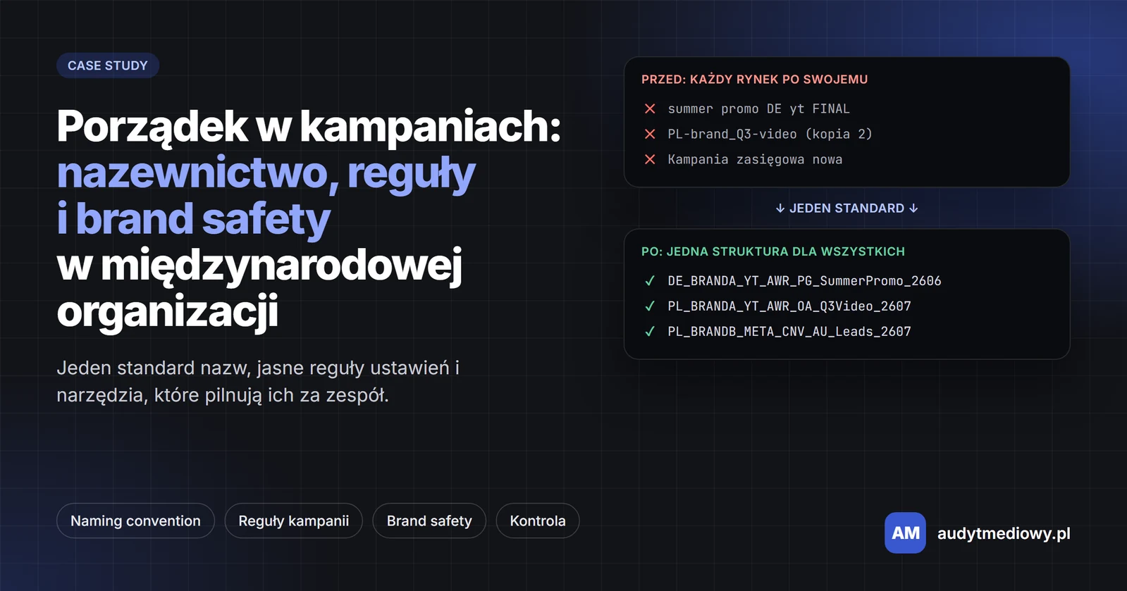 Case study: porządek w nazewnictwie, regułach i brand safety kampanii. Przykłady nazw kampanii przed i po wprowadzeniu jednego standardu